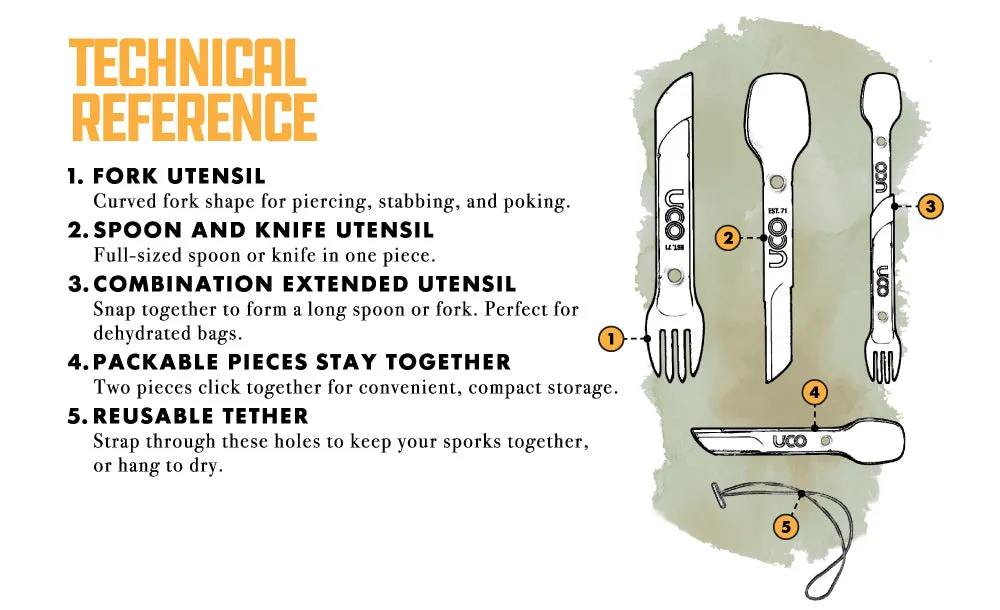 UCO Switch Spork Utensil Set with Tether